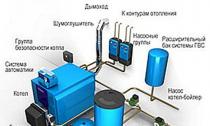 Схема парового отопления - разбираемся в принципе работы и устройстве системы