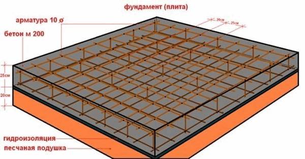 Фундамент плита — расчет толщины