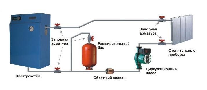 سازماندهی گرمایش در گاراژ - نحوه انتخاب دیگ بخار